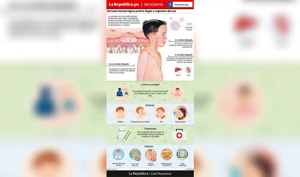 En marzo llegan vacunas para inmunizar contra la varicela hemorrágica