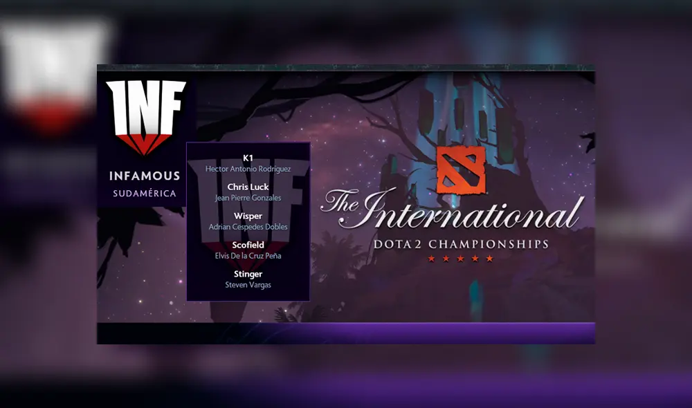 Más de 32 millones de dólares se repartirán entre los 18 equipos clasificados de The International 2019, mundial de Dota 2. Mira el calendario con hora peruana. Más de 32 millones de dólares se repartirán entre los 18 equipos clasificados de The International 2019, mundial de Dota 2. Mira el calendario con hora peruana.