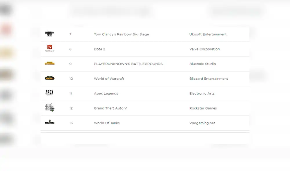 Fortnite cae en popularidad