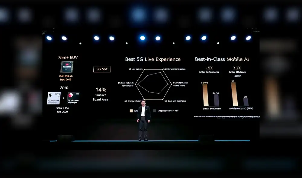 El Huawei Mate Xs está potenciado con tecnología 5G. El Huawei Mate Xs está potenciado con tecnología 5G.