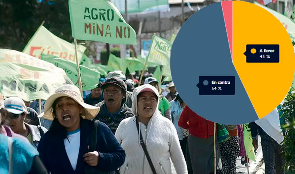 Incrementa oposición al proyecto minero