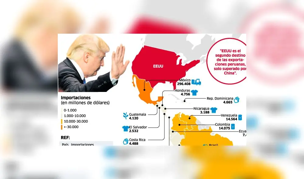 Proteccionismo de Trump amenaza las exportaciones peruanas