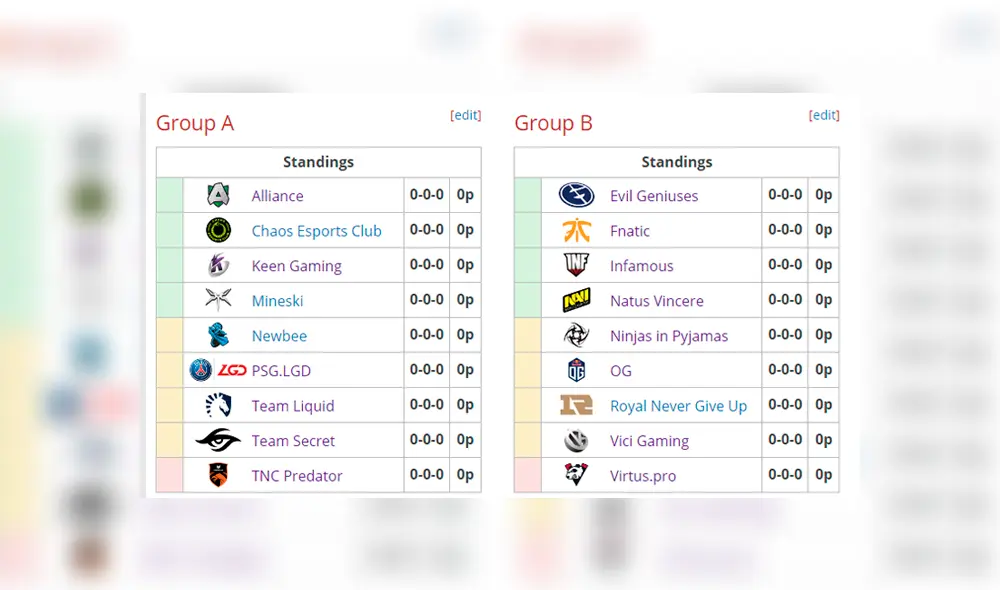Sigue el mundial de Dota 2 EN VIVO. Conoce todas las fechas y horarios para todos los duelos de The International 2019.