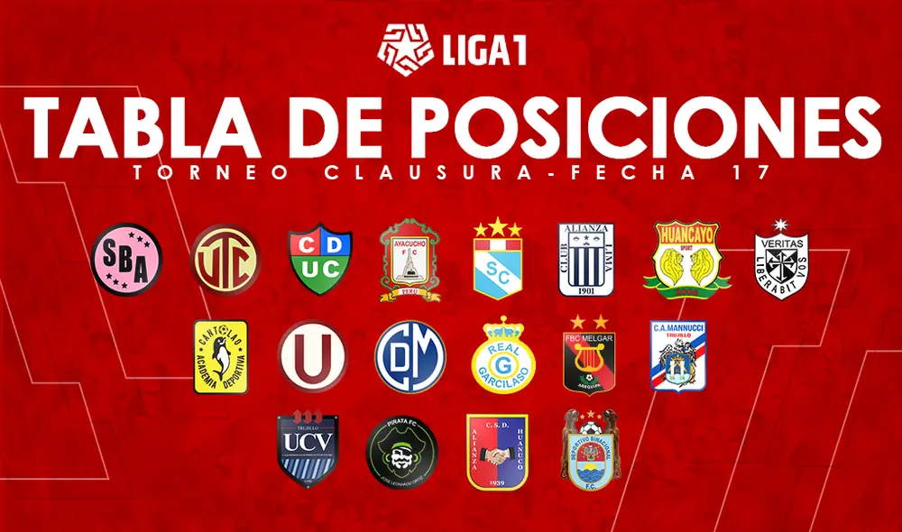 La Liga 1 define a sus descendidos este domingo. La Liga 1 define a sus descendidos este domingo.