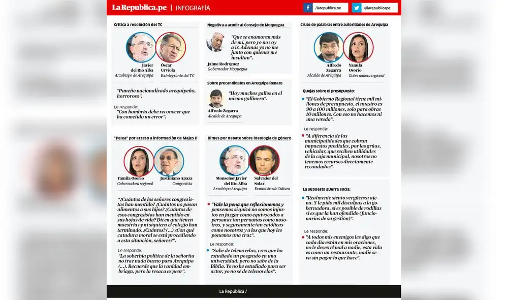 Enfrentamientos y frases del 2017 en el sur