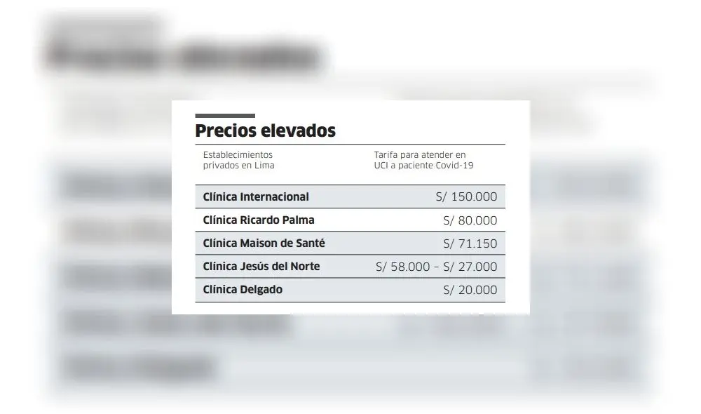 Alto costo de clínicas para pacientes COVID-19. Alto costo de clínicas para pacientes COVID-19.