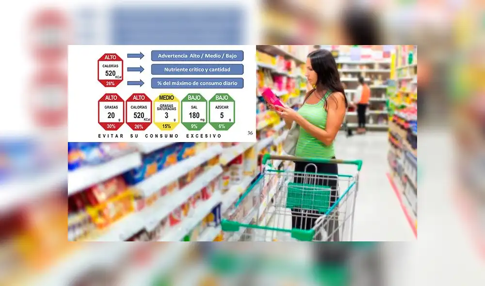 Colegio Médico insta al Congreso rectificar “desacierto” del etiquetado semáforo