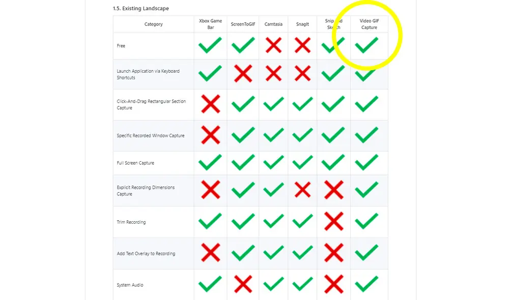 Estas son las características que tendrá la mencionada herramienta. Foto: Windows Latest