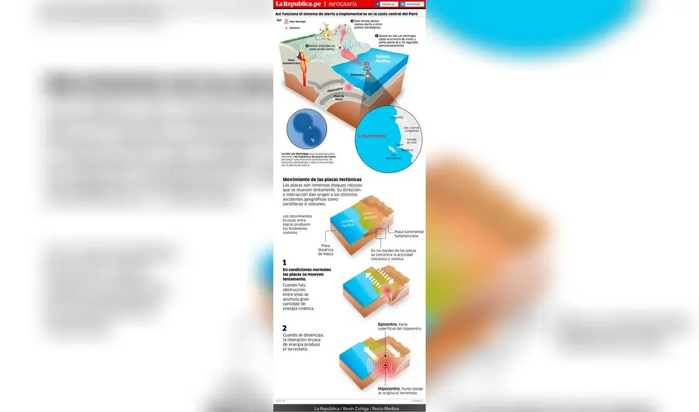 Así funciona el sistema de alerta a implementarse en la costa central del Perú