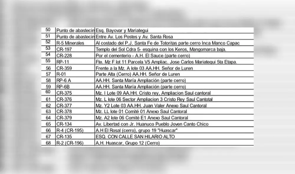 SJL: conoce la ubicación de los centros de abastecimiento de agua potable [FOTOS]