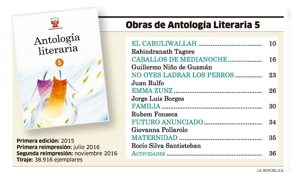 Obras de Antología Literaria 5, uno de los polémicos libros del Minedu Obras de Antología Literaria 5, uno de los polémicos libros del Minedu