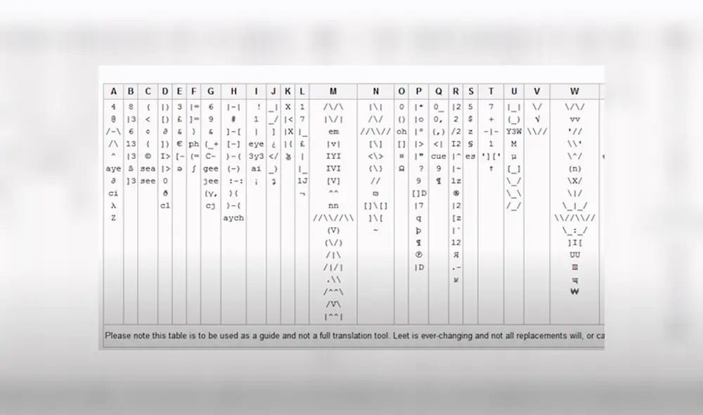 Y siempre se basaron en la idea de que los humanos pueden resolver acertijos que un robot no. Y siempre se basaron en la idea de que los humanos pueden resolver acertijos que un robot no.