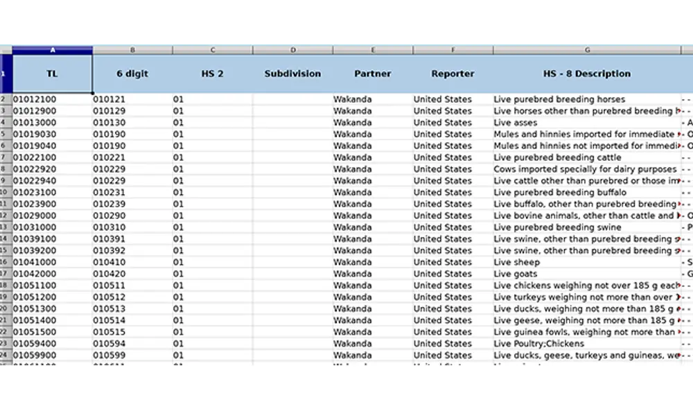 Los productos que se intercambiaban los países de Donald Trump y el príncipe T'Challa.