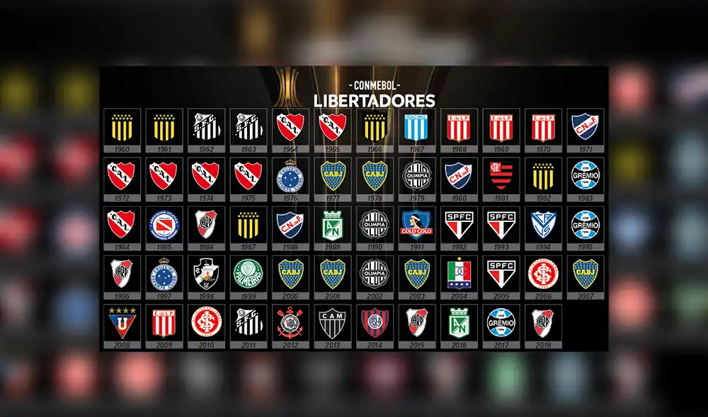 Todos los campeones de la Copa Libertadores Todos los campeones de la Copa Libertadores