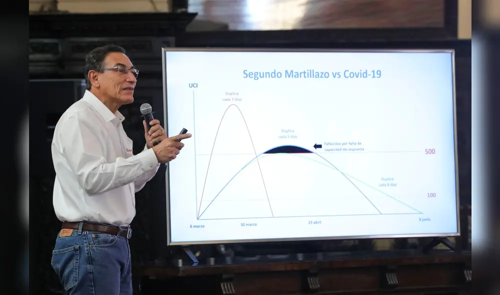 Vizcarra explicación