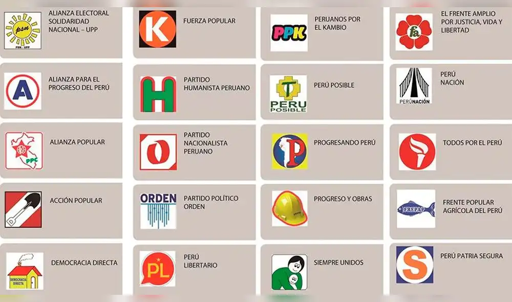 Partidos políticos fueron vencidos en elecciones provinciales 2018 Partidos políticos fueron vencidos en elecciones provinciales 2018