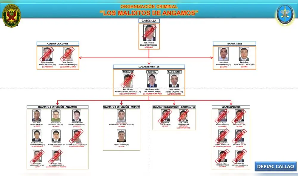 Kiko Mandriotti: "Es una persecución política"
