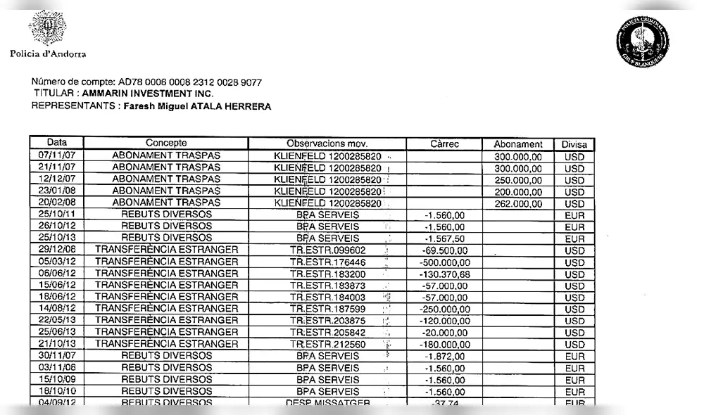 Este mes llegarán las pruebas que la Fiscalía recogió en Andorra