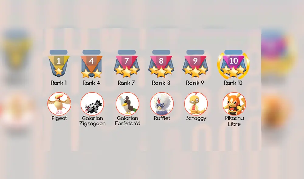 Estos son los pokémon que aparecerán como recompensa según el rango. Foto: Pokeminers. Estos son los pokémon que aparecerán como recompensa según el rango. Foto: Pokeminers.