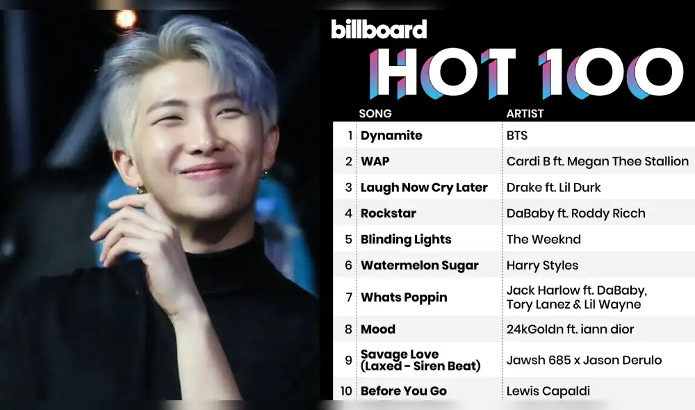 RM BTS, Billboard Hot 100