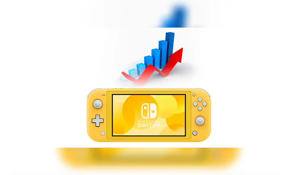 “Es el producto correcto en el momento correcto” dice algún analista. Acciones de Nintendo crecen considerablemente tras anunciarse la Switch Lite. “Es el producto correcto en el momento correcto” dice algún analista. Acciones de Nintendo crecen considerablemente tras anunciarse la Switch Lite.