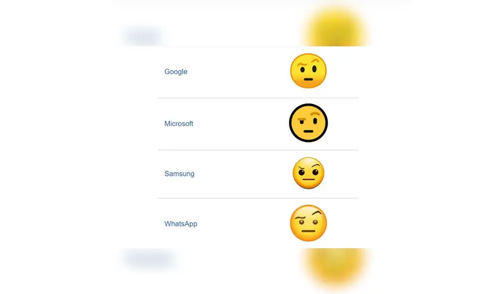 El popular emoji de WhatsApp se aprobó como parte de Unicode 10.0 en 2017 y se agregó a Emoji 5.0 en 2017.