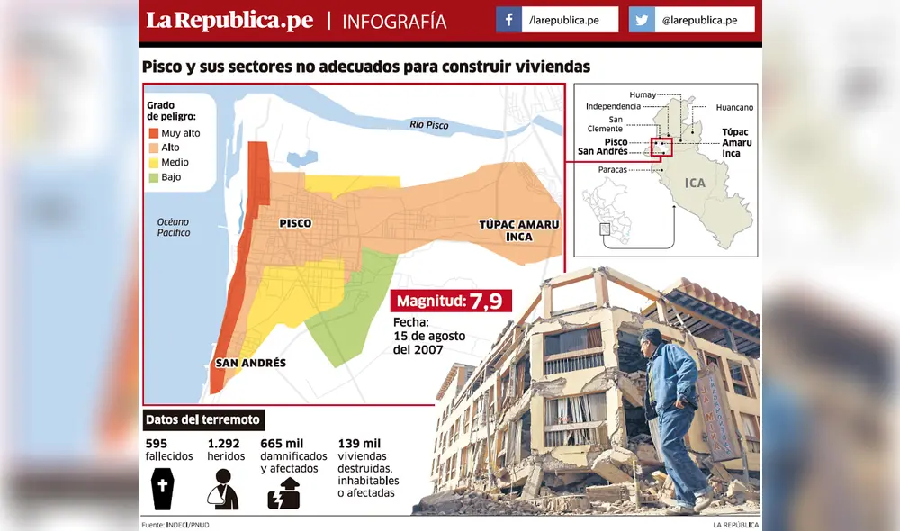 Pisco y sus sectores no adecuados para construir viviendas