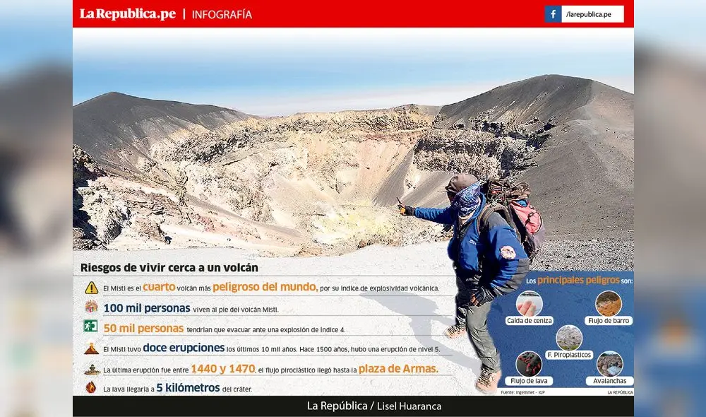 Arequipa es vulnerable ante probable erupción del volcán Misti