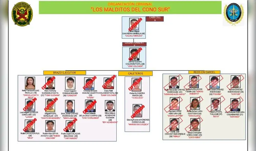 Desarticulan organización criminal “los malditos del cono sur” en Chiclayo