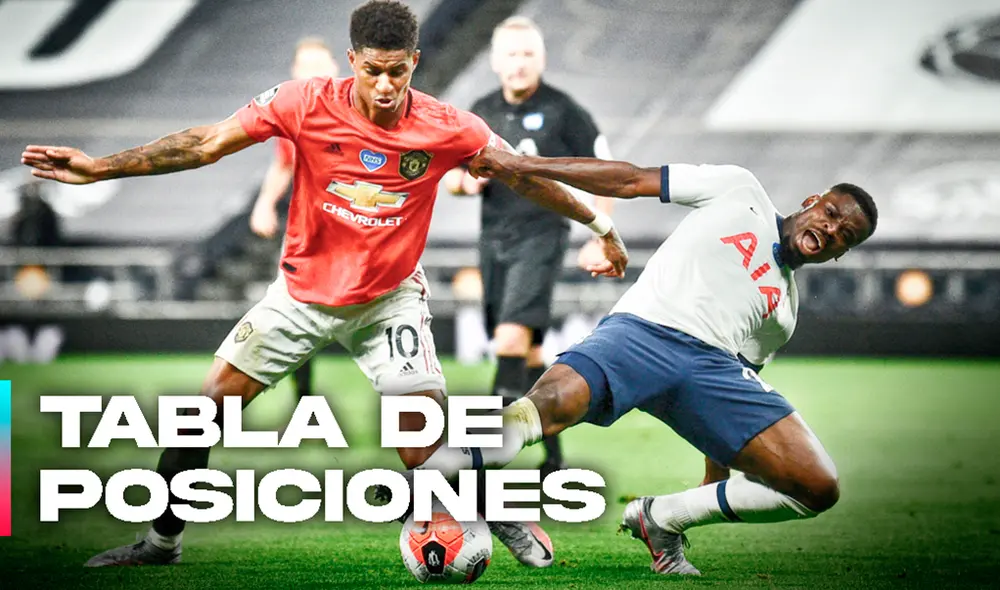 Revisa cómo va la tabla de posiciones de la Premier League 2019-20 tras su regreso. (FOTO: Composición/La República). Revisa cómo va la tabla de posiciones de la Premier League 2019-20 tras su regreso. (FOTO: Composición/La República).