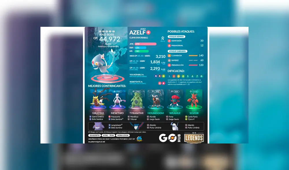 Los mejores counters para derrotar a Uxie, Mesprit y Azelf en Pokémon GO. Los mejores counters para derrotar a Uxie, Mesprit y Azelf en Pokémon GO.