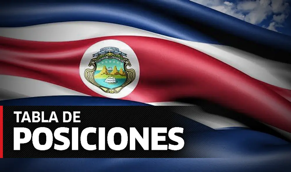 Tabla de posiciones UNAFUT Costa Rica.