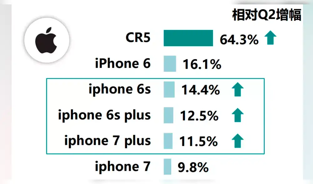 El iphone es un teléfono para pobres en China