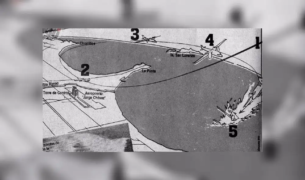 Tragedia del Fokker cumple 32 años en primera final entre Alianza Lima y Binacional [VIDEO] 