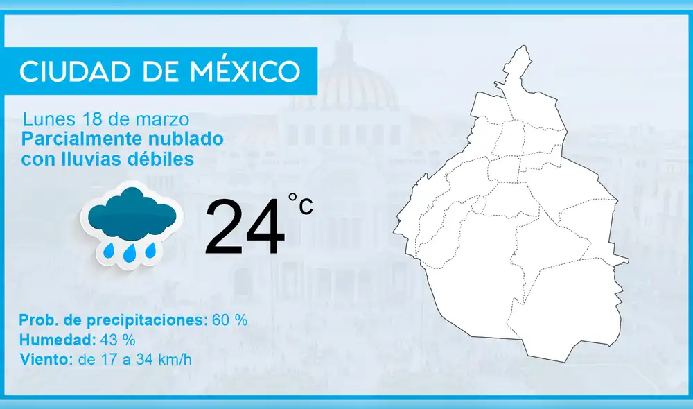 México: Clima y el pronóstico del tiempo para hoy lunes 18 de marzo de 2019