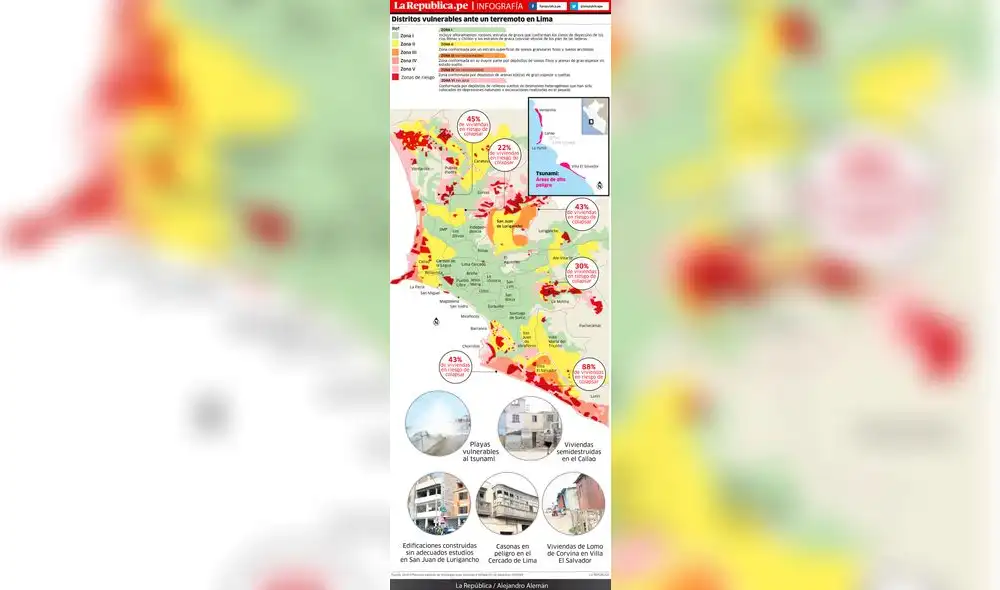 Distritos vulnerables ante un terremoto en Lima