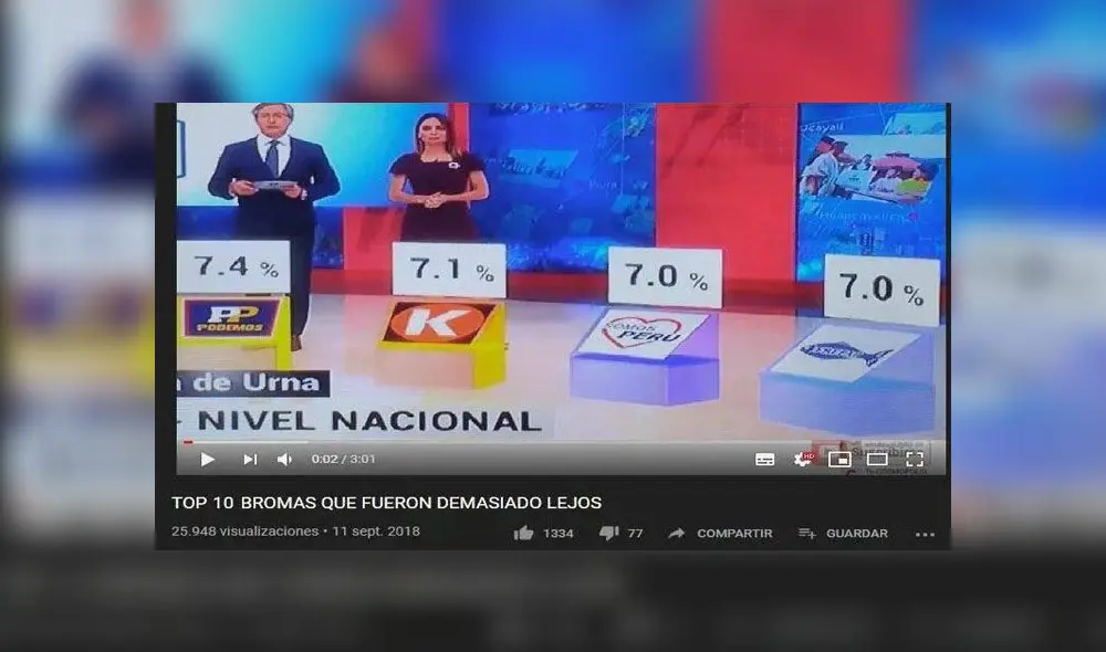 Desliza a la izquierda para ver todos los memes que ofrecen los usuarios de Facebook a propósito de los recientes resultados del conteo flash electoral.