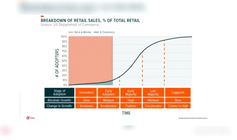 Puerreydon señaló los grandes grupos de empresas según su estado de preparación para responder ante la crisis, un escenario que obligó a adoptar los canales digitales para sobrevivir.