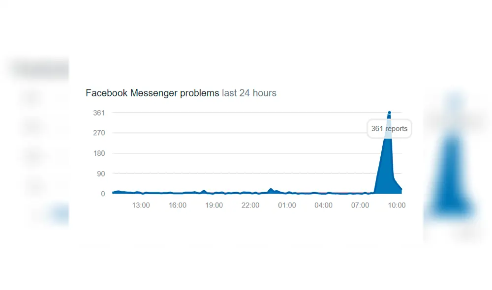 Caída Facebook Messenger.