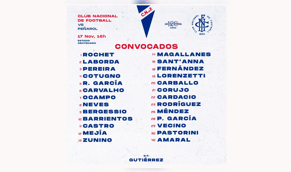 Peñarol vs Nacional EN VIVO HOY el clásico uruguayo. Peñarol vs Nacional EN VIVO HOY el clásico uruguayo.