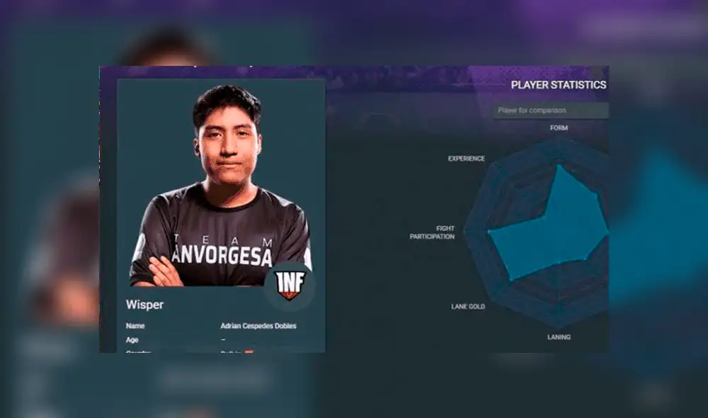 Infamous Gaming podría asegurarte una gran suma de dinero si te la juegas por ellos para The International 2019, mundial de Dota 2. Esta es la tabla de retorno. Infamous Gaming podría asegurarte una gran suma de dinero si te la juegas por ellos para The International 2019, mundial de Dota 2. Esta es la tabla de retorno.
