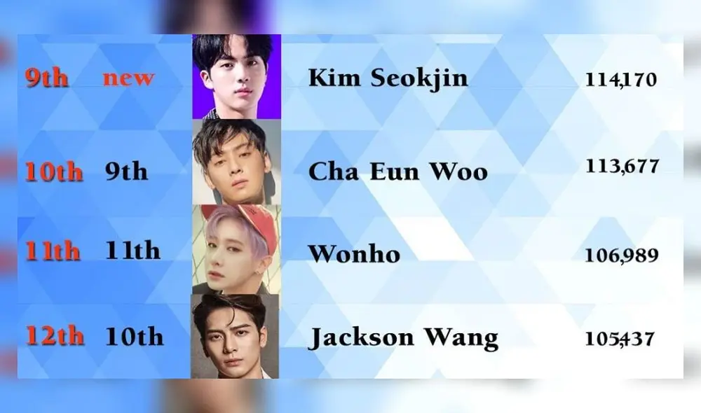 100 hombres más sexies del mundo 2020, Instagram, BTS