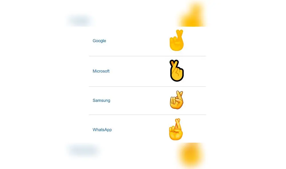 El emoji de los dedos cruzados de WhatsApp se aprobó como parte de Unicode 9.0 en 2016 y se agregó a Emoji 3.0 en 2016.