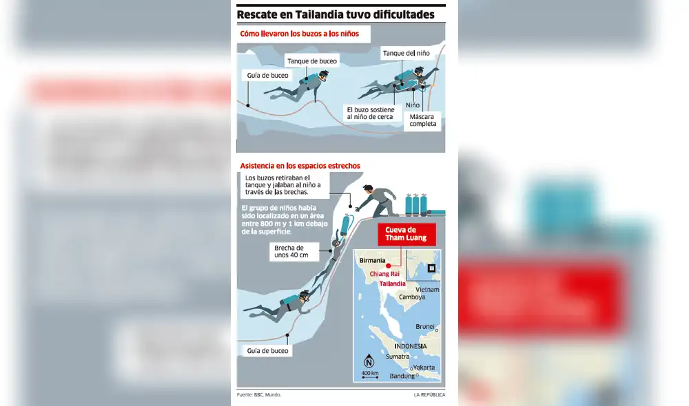 Rescate en Tailandia tuvo dificultades Rescate en Tailandia tuvo dificultades