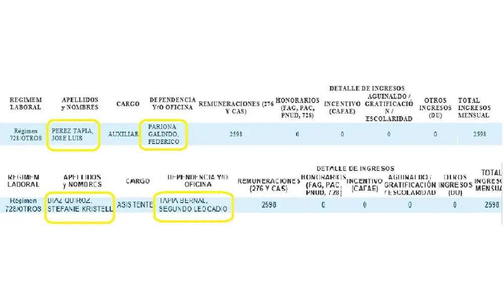 Congresistas fujimoristas tienen familiares en el Parlamento pese a estar prohibido