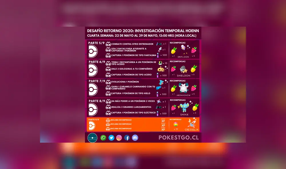 Y los mejores consejos en la nota.