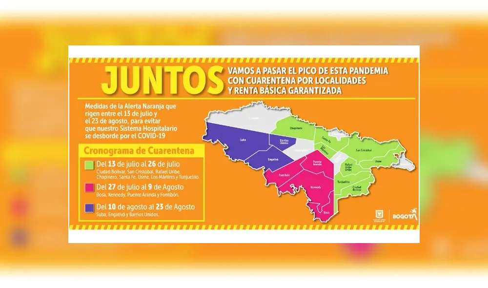 Cuarentena sectorizada y progresiva en Bogotá: 3 grupos de localidades. Foto: captura web Alcaldía de Bogotá.