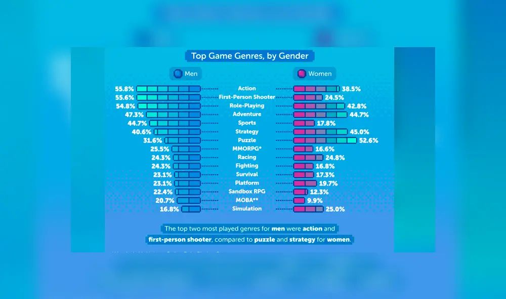 Hecho por el portal Comfy Sacks a más de 1000 jugadores.