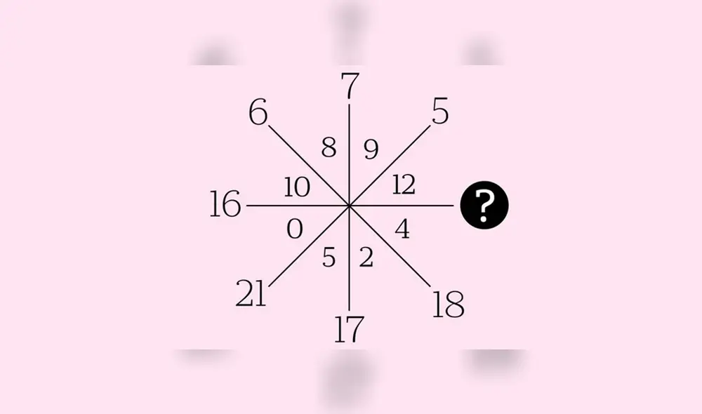 Este reto se hizo viral y ha complicado a una enorme cantidad cibernautas. Foto: El Clarín