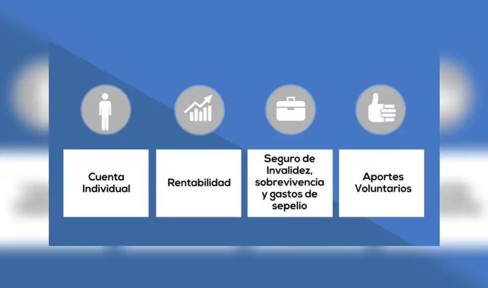 Recuerda que la continuidad en tus aportes garantiza que cuentes con todos los beneficios que te ofrece la AFP. Recuerda que la continuidad en tus aportes garantiza que cuentes con todos los beneficios que te ofrece la AFP.